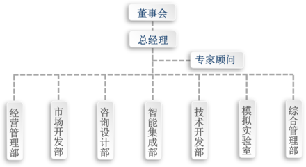 安徽泛湖生态科技股份 市场开发战略与实施建议