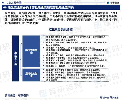 智研咨询 2023中国维生素行业市场分析及发展前景预测报告