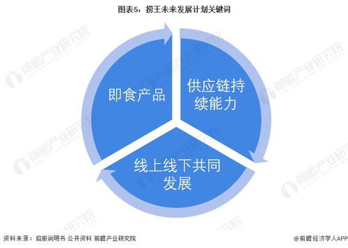 捞王再战IPO 肚鸡汤何以化为企业之“秘汤”？