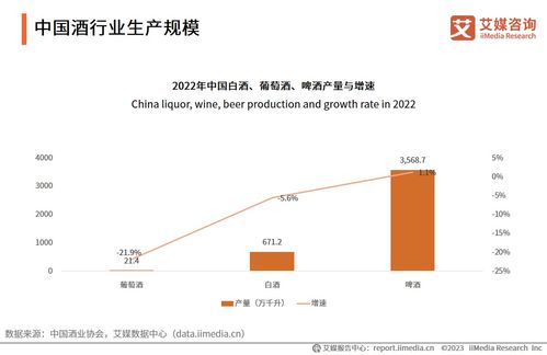 2023-2024年中国酒类行业发展状况与竞争态势分析