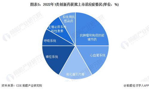 2023年中国创新药行业研发创新现状分析 部分企业斥巨资投入与市场开发咨询的崛起