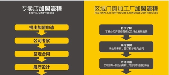 澳普利发门窗市场地位与加盟政策全解析