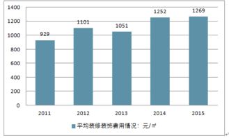 2017-2023年中国互联网+装饰装修行业发展现状及前景战略咨询报告